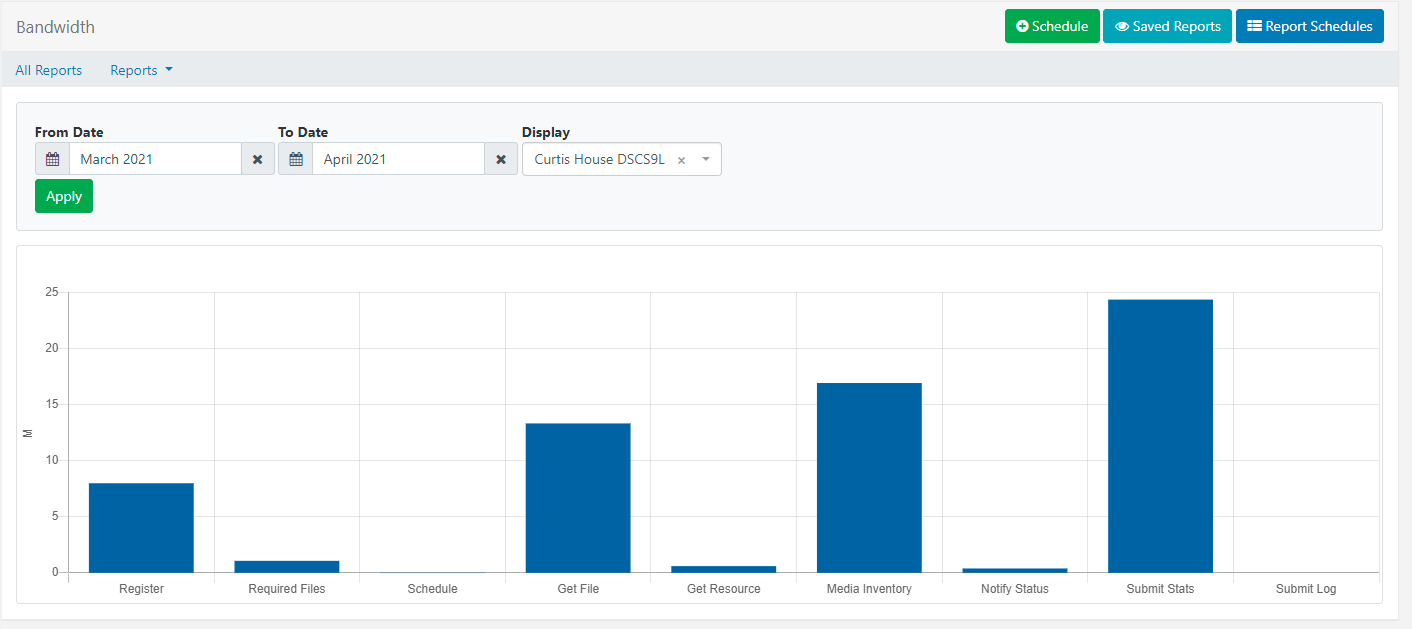 Bandwidth one Display